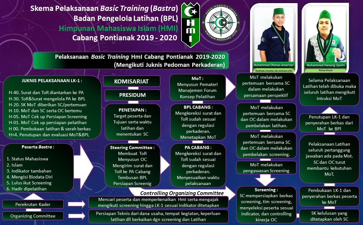 Program Kaderisasi HMI pemkot kota lamongan